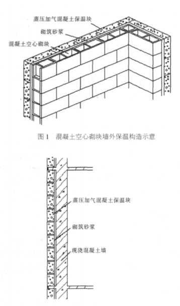 阜南蒸压加气混凝土砌块复合保温外墙性能与构造